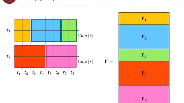 Identification of Robot Dynamics from Motor Currents/Torques with Unknown Signs смотреть онлайн