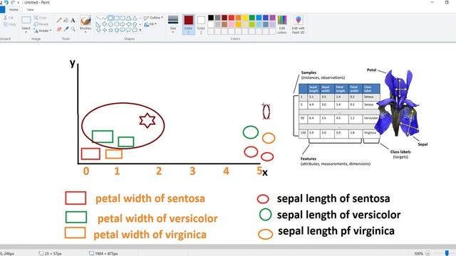K Nearest Neighbors Program 2 смотреть онлайн