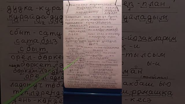 методика создания языков.5. смотреть онлайн