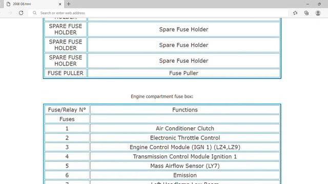 2008 Pontiac G6 Fuse Box Info | Fuses | Location | Diagrams | Layout смотреть онлайн