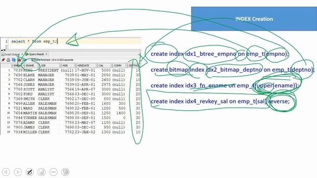 oracle interview question oracle index and types of index смотреть онлайн