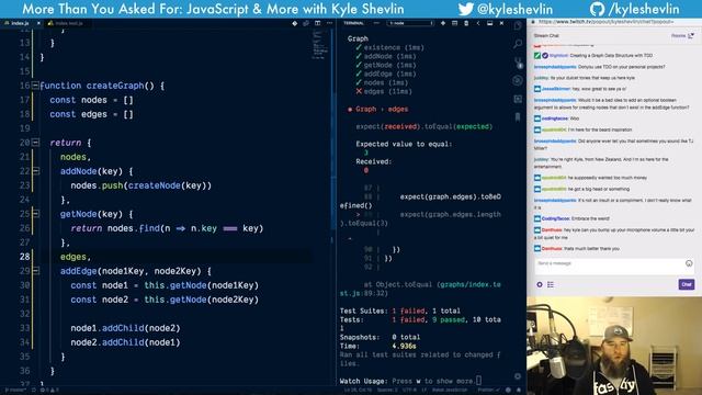 Creating a Graph Data Structure in JavaScript with TDD смотреть онлайн