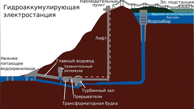 Южноукраинск. Город-спутник АЭС построенный с нуля. смотреть онлайн
