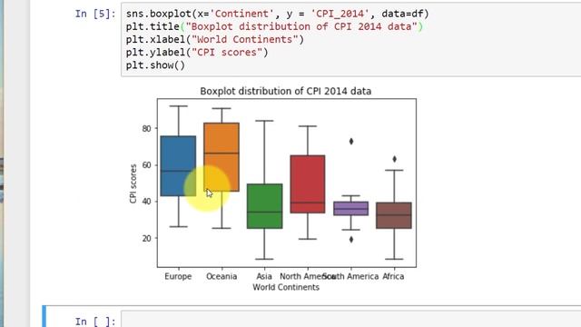 Creating Box plots with Python 3 смотреть онлайн