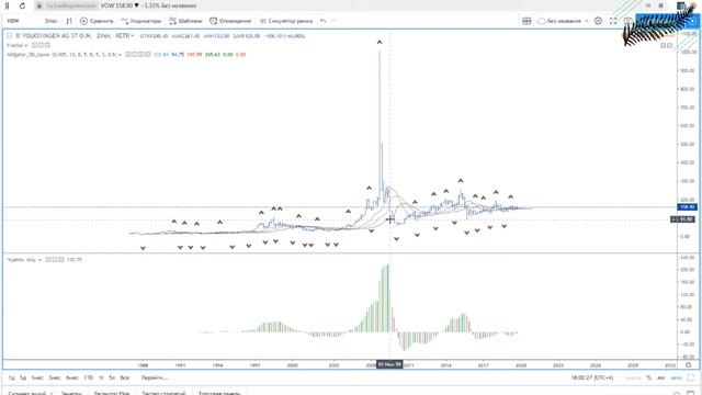 Анализ BRENT, COCOA, VOWG смотреть онлайн
