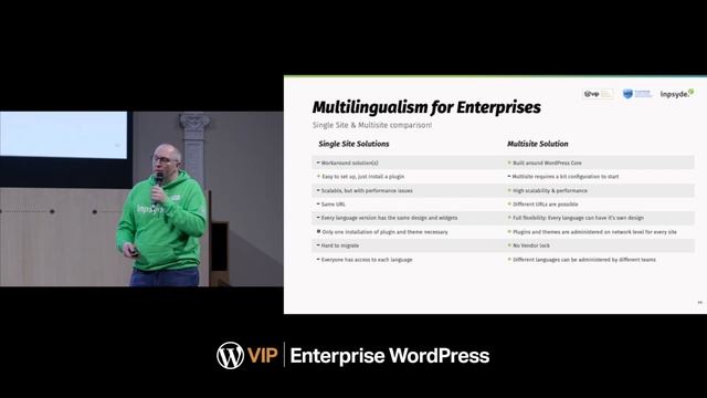 Let's Talk About Multilingualism with WordPress | BigWP London 2023 смотреть онлайн