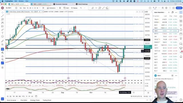 Markets Rally after weaker NFP report, Gold Rebounds, Dollar Dropping смотреть онлайн
