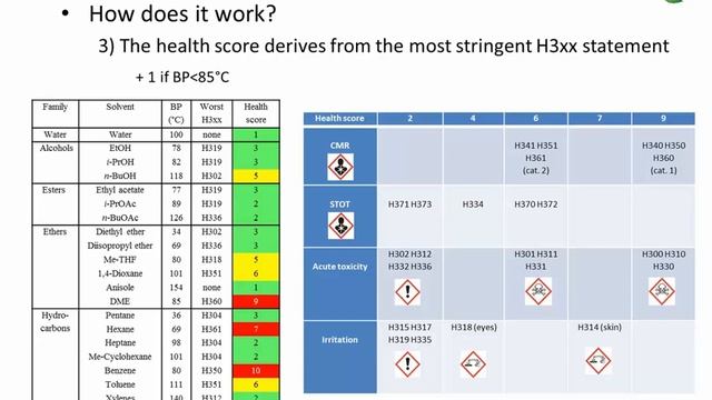 The CHEM21 solvent selection guide смотреть онлайн