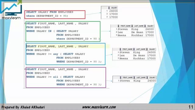 037-Oracle SQL 12c: Using Subqueries to Solve Queries 3 смотреть онлайн