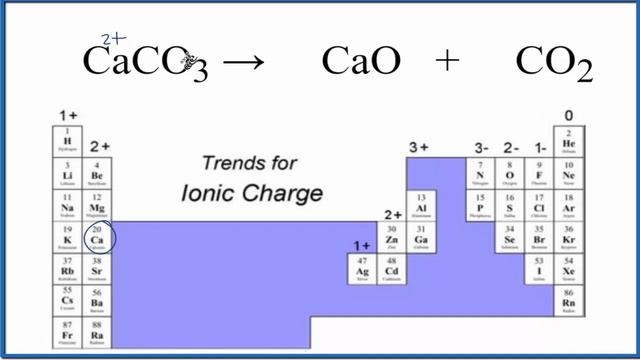 Type of Reaction for CaCO3 = CaO + CO2 смотреть онлайн