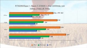 2K Gaming with RTX 2060 Super + Ryzen 7 2700X. Is it good to go?