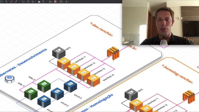 Venha aprender como construir sua arquitetura de produção para kubernetes multi-cluster смотреть онлайн