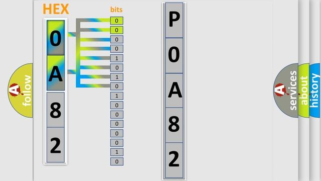 DTC Nissan P0A82-123 Short Explanation смотреть онлайн