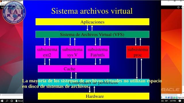 SISTEMA OPERATIVO SOLARIS 11 смотреть онлайн