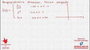 Математика без Ху%!ни. Непрерывность функции, точки разрыва.