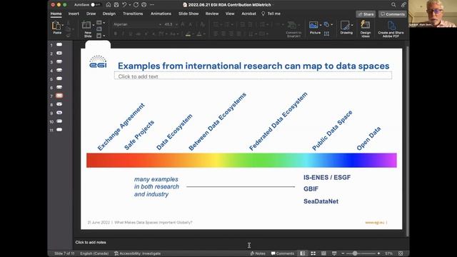 P19 BO3 BoF Research Data Spaces Taxonomy