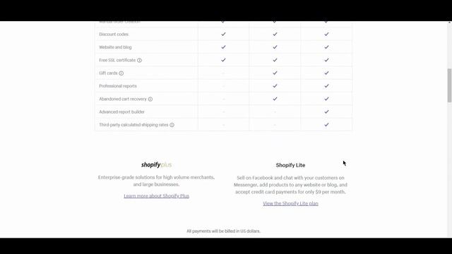 Shopify Vs WordPress | WordPress (WooCommerce) Vs Shopify Comparison [2018] смотреть онлайн