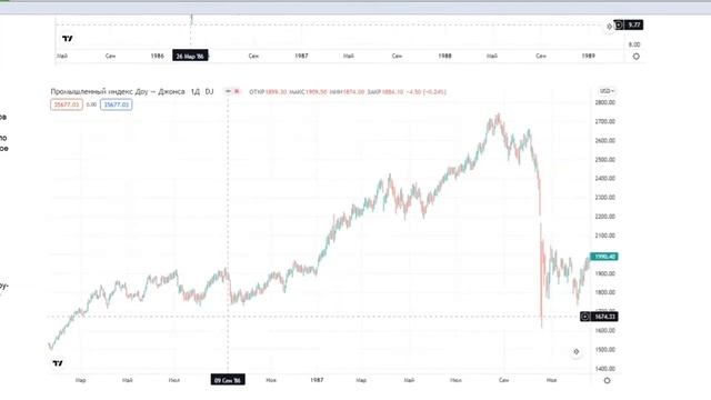 Тайна чисел 1986 -1987 года. Биржевой крах 1987 года. смотреть онлайн