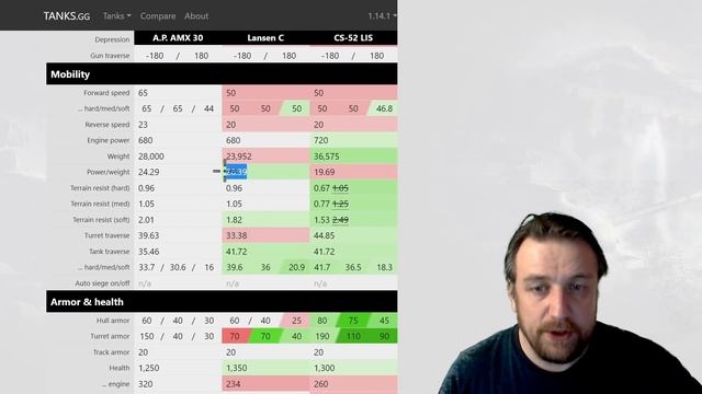 АКЦИИ WoT: Марафон AltProto AMX 30. Танки в Новогодние КОРОБКИ?! смотреть онлайн