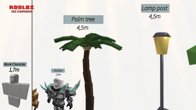 Roblox Size Comparison (2020) смотреть онлайн