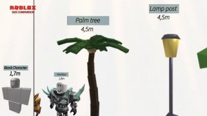 Roblox Size Comparison (2020)