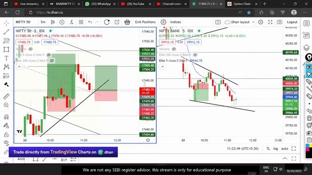 ZERO HERO SPECIAL OPTION TRADING NIFTY /BANKNIFTY AND INTRADAY STOCK #live #livestream#EDUCATIONAL смотреть онлайн