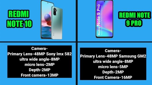 Redmi Note 10 Vs Redmi Note 9 Pro Full Comparison Who is King | Redmi Note 10 vs Redmi Note 9 Pro смотреть онлайн