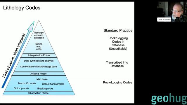 Dean Williams A Solution to Declining Geologist's Field Skills смотреть онлайн