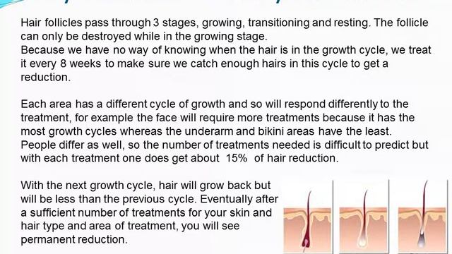 Laser Hair Removal With The Elos E-Laser