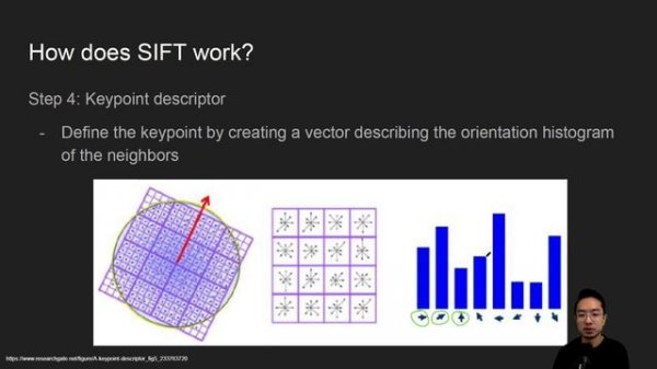 OpenCV Python SIFT Feature Detection