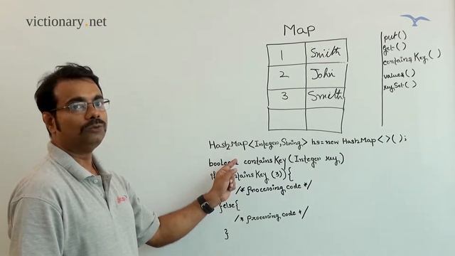Working with Java Map - Titas Roy Chowdhury (Faculty, Globsyn Finishing School) смотреть онлайн