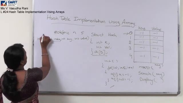Program for hash table Implementation смотреть онлайн