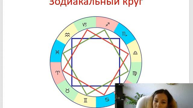 Тема 1. Лекция 1. Алхимия знаков смотреть онлайн