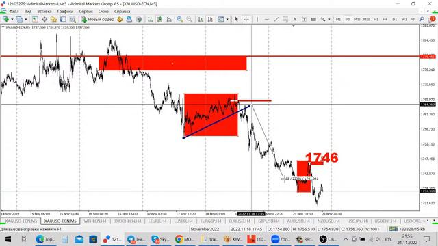 МОЗГОВОЙ ШТУРМ РЫНКА 21.11.2022 смотреть онлайн