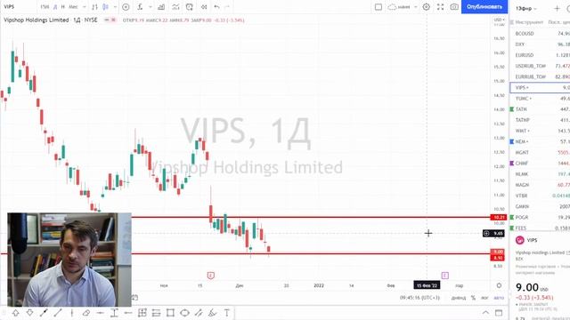 Анализ акций Vipshop, Yum China, Татнефть/ Обзор рынка акций РФ и США смотреть онлайн