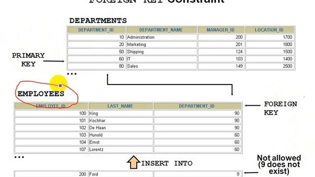 formation oracle chapiter 9 смотреть онлайн