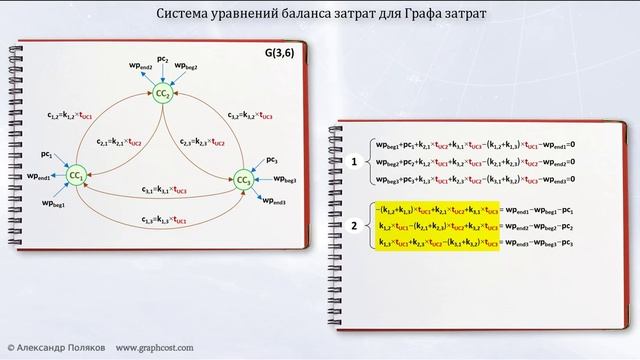 5.Графы затрат. Уравнение баланса затрат. СЛАУ смотреть онлайн