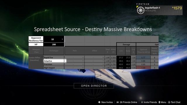 LAST CHANCE for the Adept Plug One.1 | Destiny 2 Nightfall Fusion Rifle Review and Guide смотреть онлайн