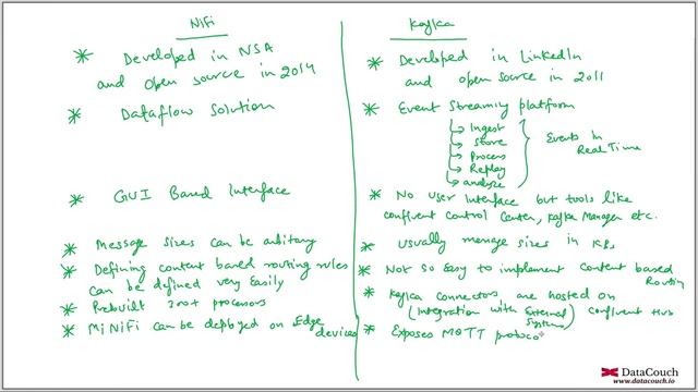 NiFi Vs Kafka | Differences Between NiFi And Kafka