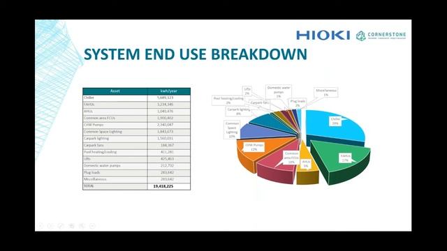 Energy audits in mixed use buildings | Webinar | On 09th Sep, Wednesday 2020 | Hioki India Pvt. Ltd смотреть онлайн
