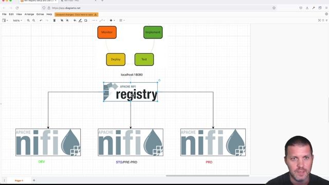 Chapter 6 - Part 1 - NiFi Registry Role Explained смотреть онлайн