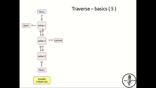 30: Traversing a Double Linked List (C/C++) - Easy смотреть онлайн