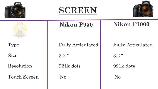 Nikon P950 vs Nikon P1000 смотреть онлайн