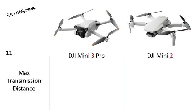 Dji Mini 3 Pro VS Dji Mini 2 Drone Camera Specifications Comparison. смотреть онлайн