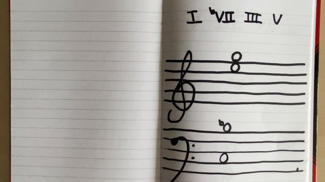 Barbershop Theory #1 Chord Voicings смотреть онлайн