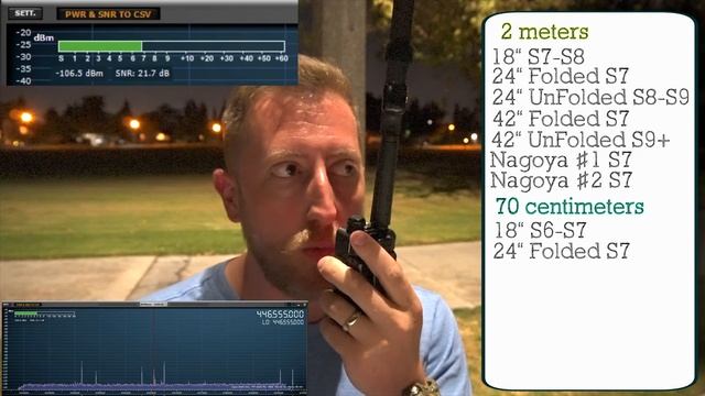 ABBREE Tacticool Ham Radio Antenna Performance Test and Review смотреть онлайн