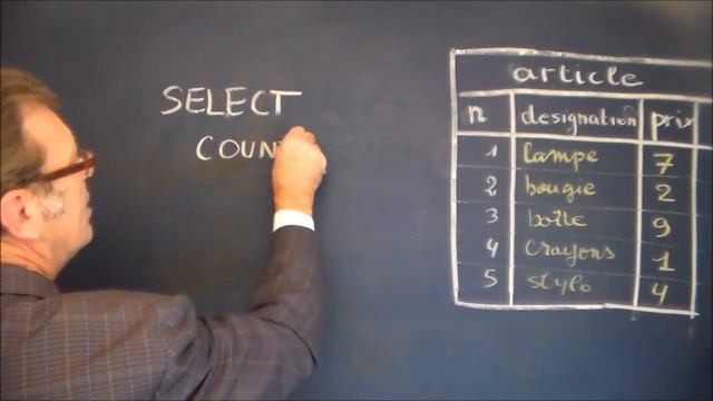 SQL avec une requête mysql avec count смотреть онлайн
