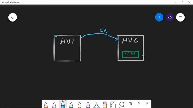 Configure Constrained Delegation for Hyper V with Powershell on Windows Server 2012 смотреть онлайн
