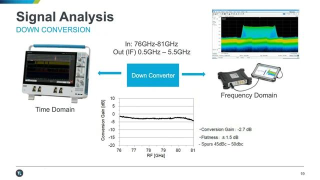 FMCW Radar Analysis and Signal Simulation смотреть онлайн