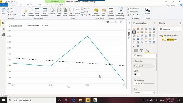 Trend Line Power BI